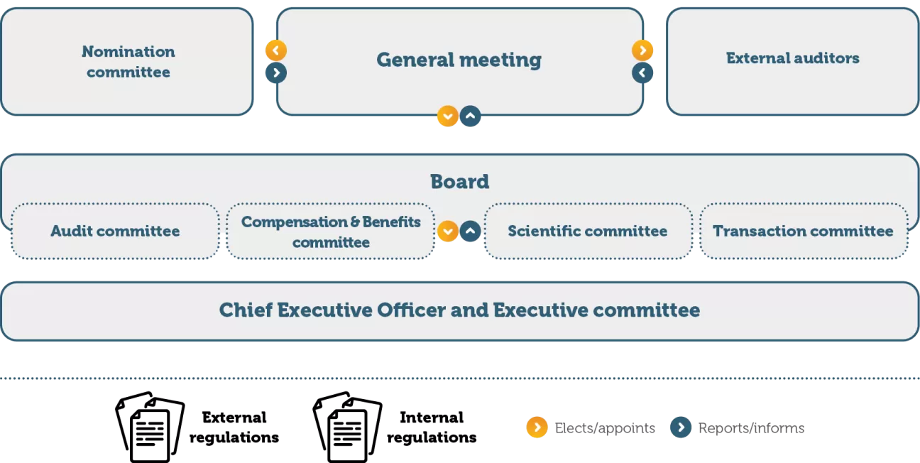 Governance