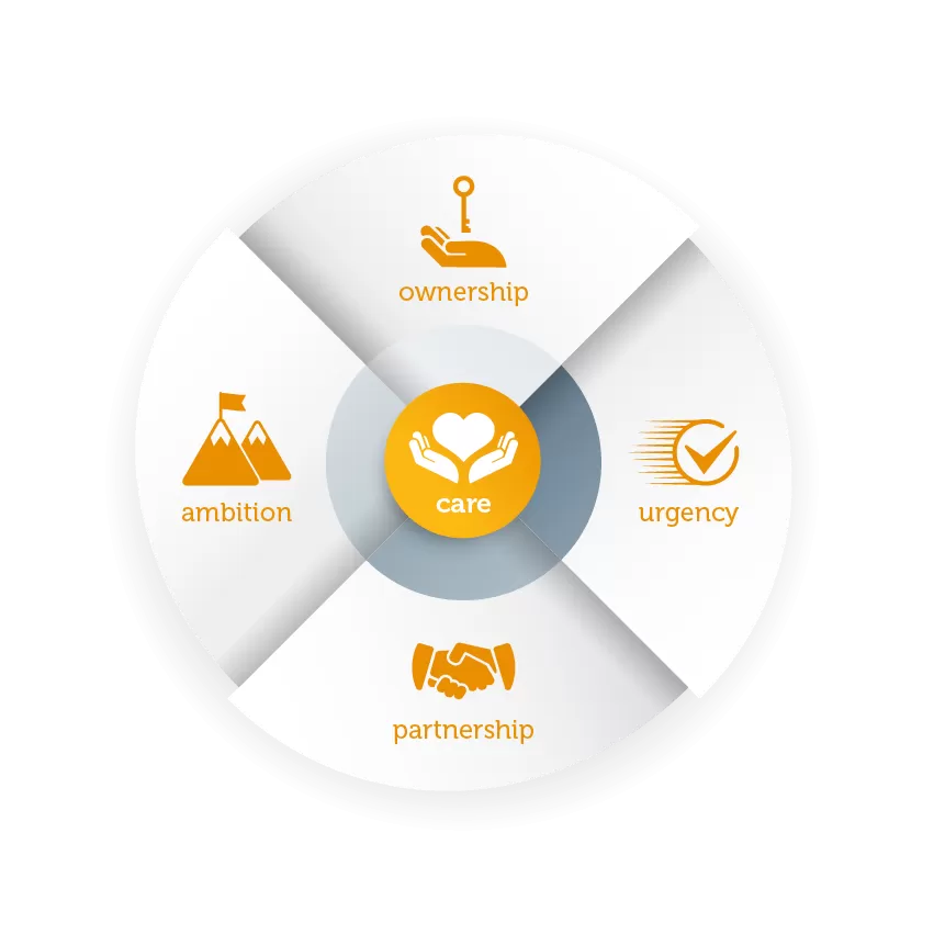 Sobi value wheel