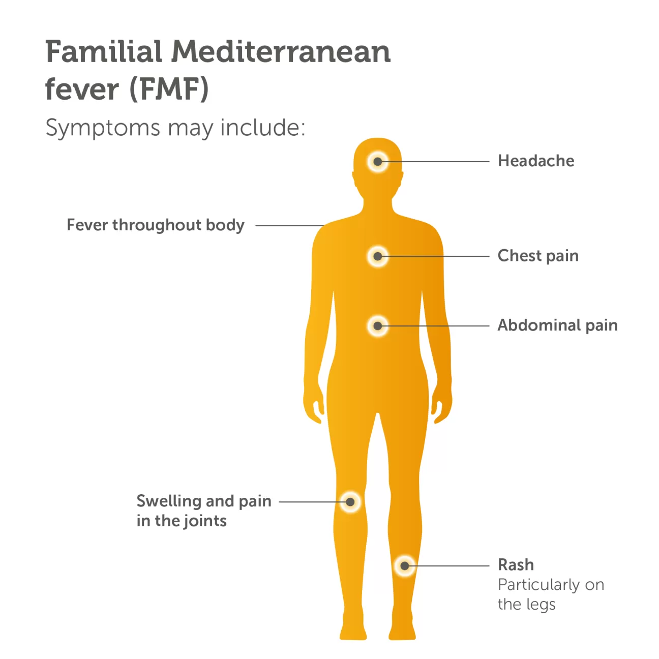 Familial Mediterranean fever (FMF) symptoms