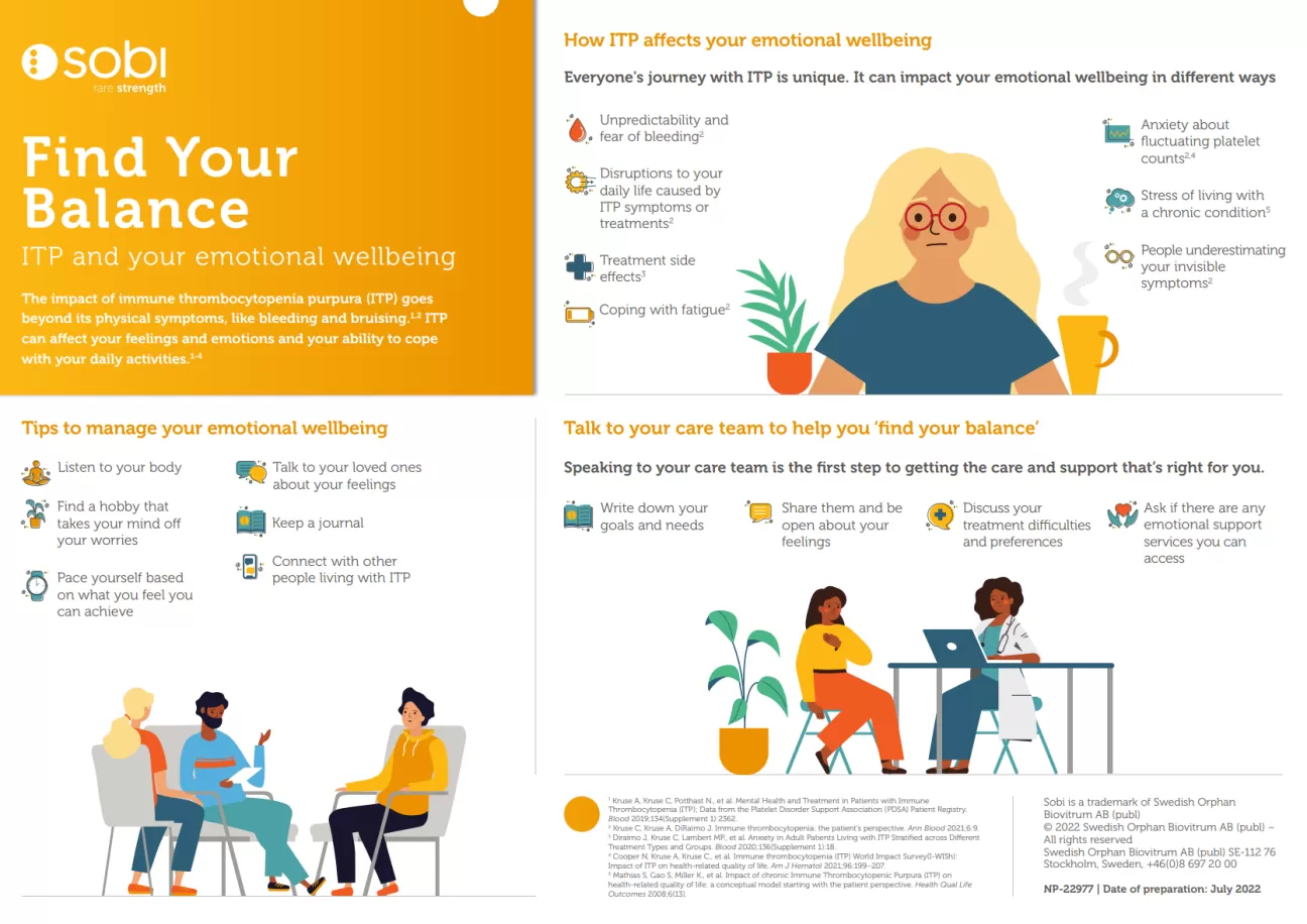 Sobi find your balance infographic.