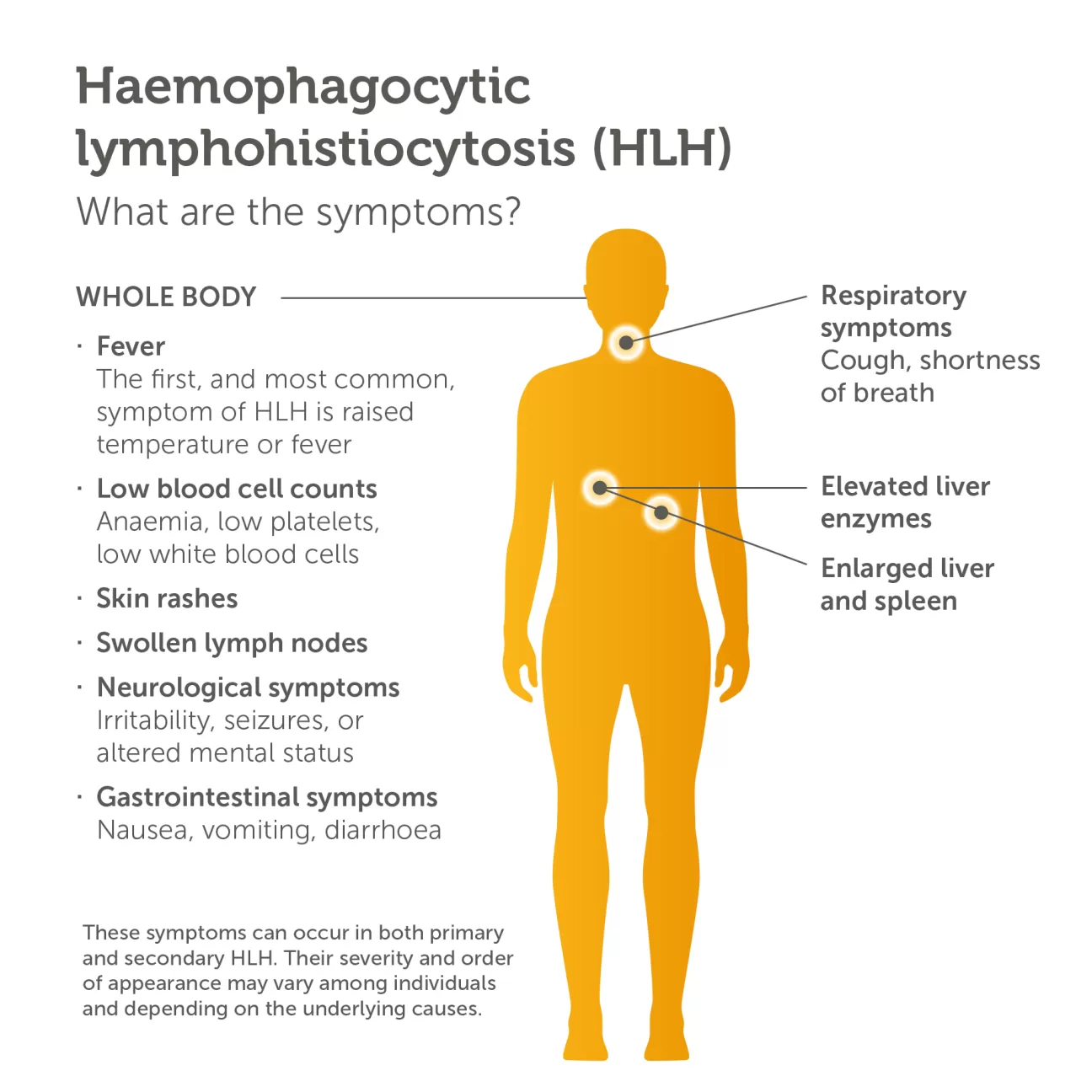 haemophagocytic lymphohistiocytosis (HLH) symptoms infographic