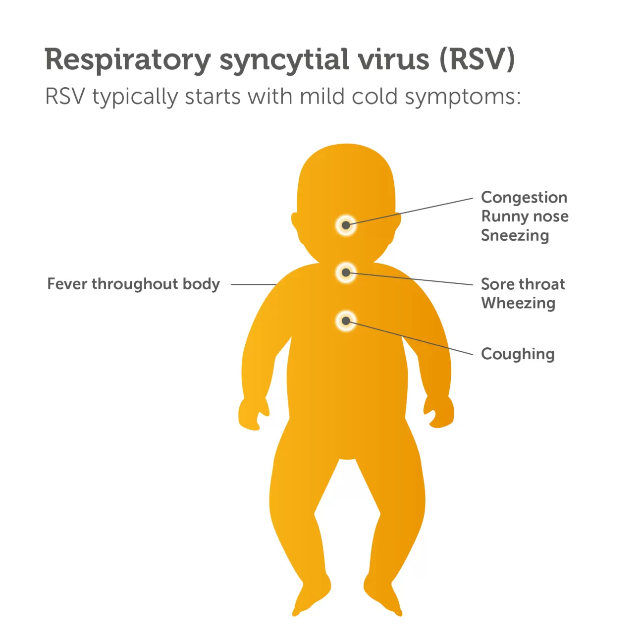 RSV symptoms infographic