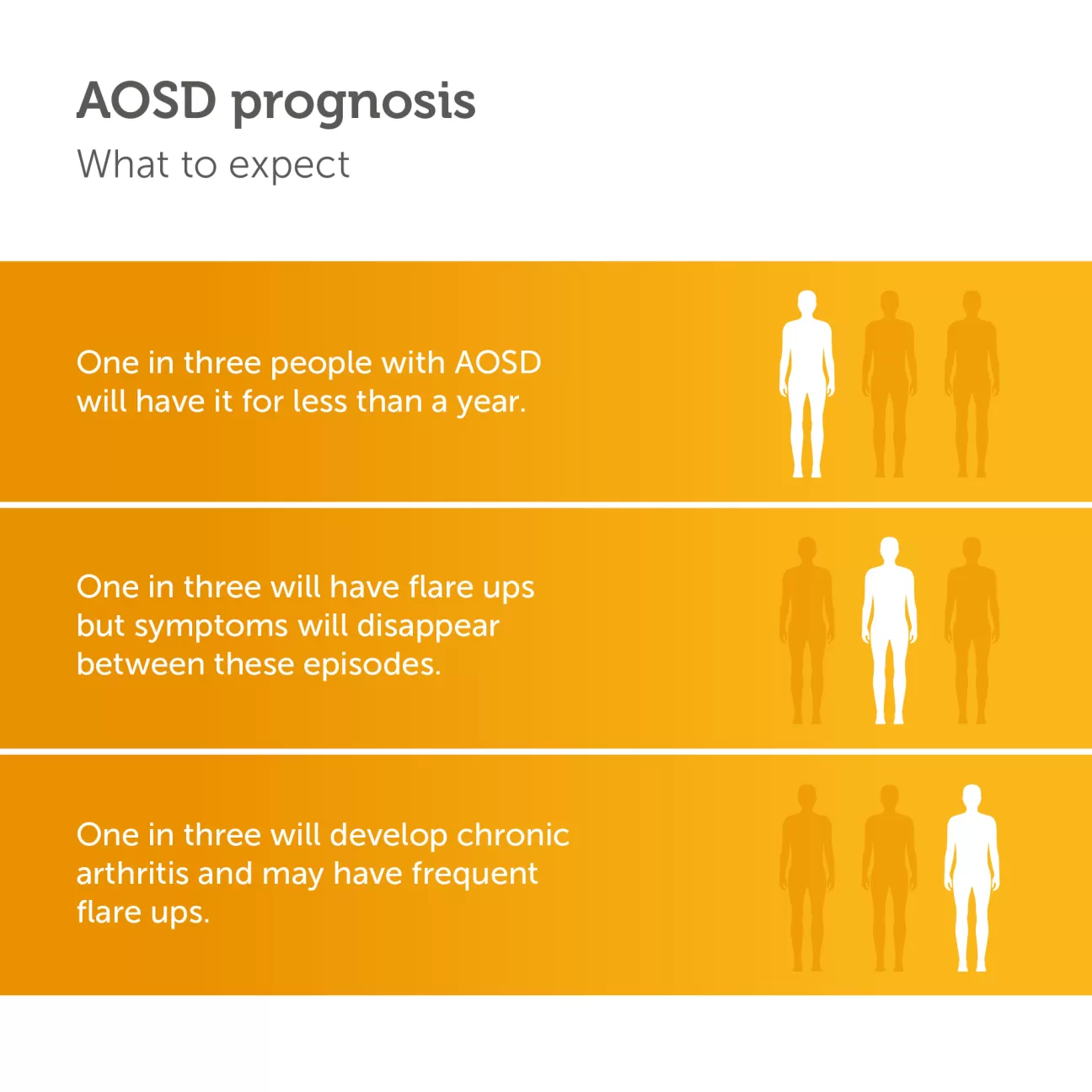 Still’s disease (AOSD) prognosis
